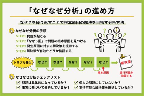 分析原因|なぜなぜ分析とは？やり方・事例・注意点